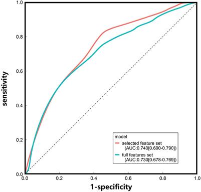 Prioritization of risk genes for Alzheimer’s disease: an analysis framework using spatial and temporal gene expression data in the human brain based on support vector machine